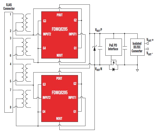 onsemi GreenBridge Quad-MOSFET Solutions